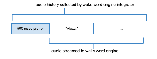 offset_streaming_and_collection