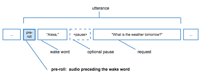 pre_roll_in_alexa_utterance